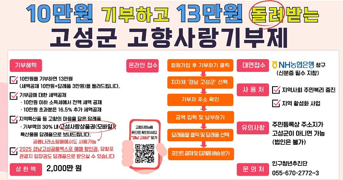 고향사랑기부제